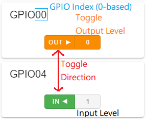 gpioui.png