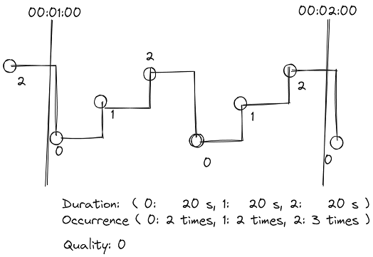 archiver-td-03-4.3-happy-data.png