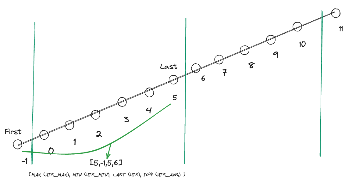 archiver-td-3.6.2-01-happy-path.png