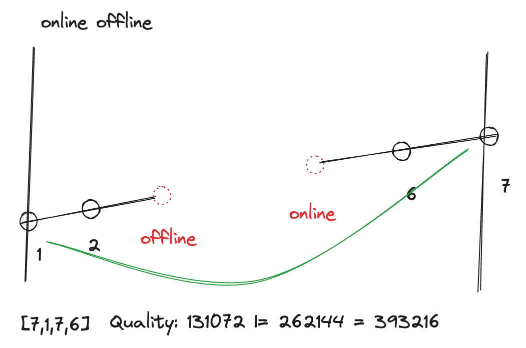 archiver-td-3.7.2-01-online-offline.png