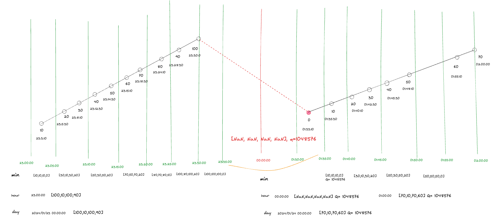archiver-td-3.7.4-01-multi-interval.png