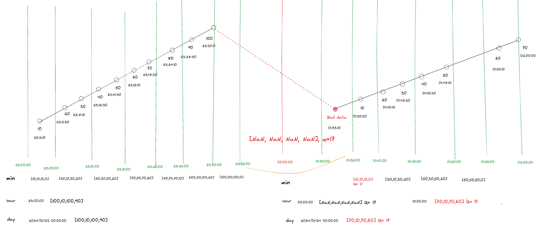 archiver-td-3.7.5-01-multi-interval-bad.png