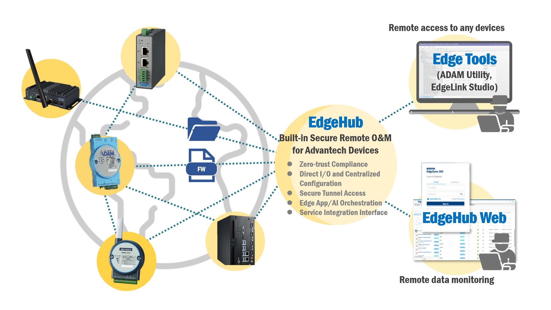 diagram edgehub.png