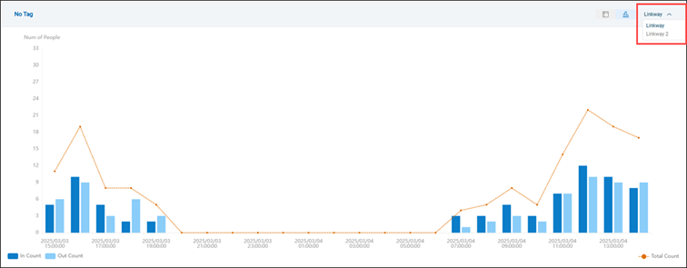 Overview_Chart_Mode.png