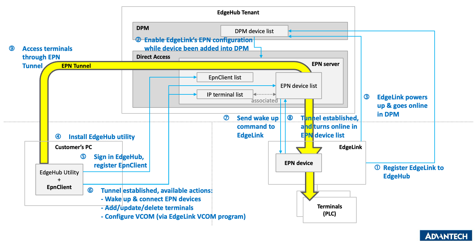 EdgeHub-Utility-4-01.png