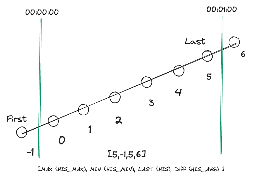 archiver-td-3.6.1-happy-path.png