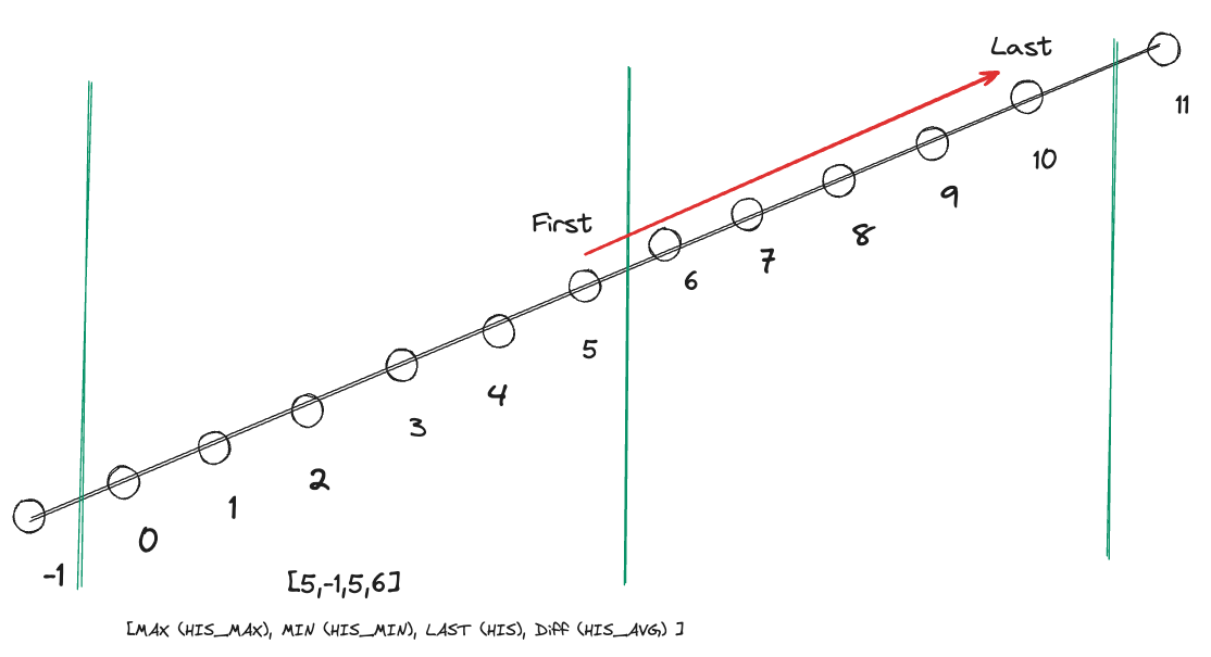 archiver-td-3.6.2-03-happy-path.png