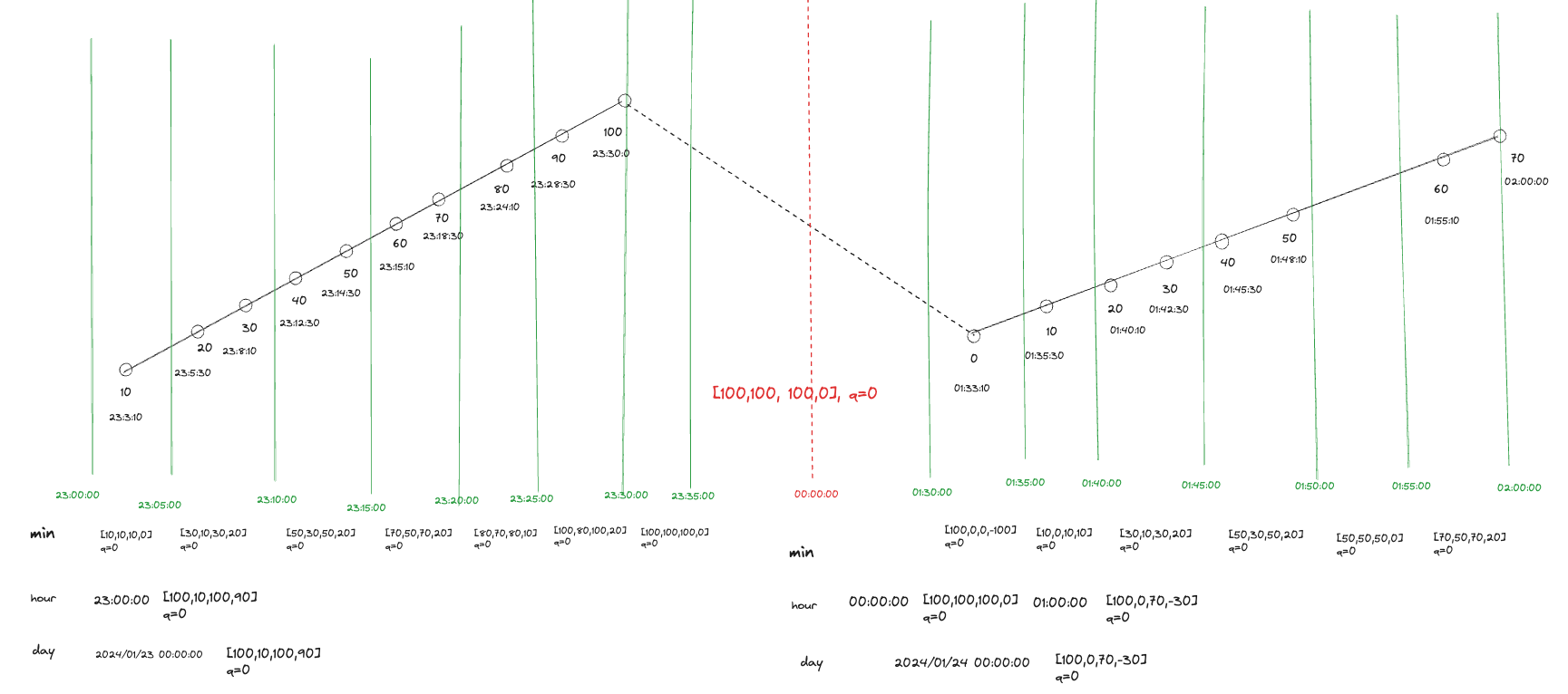 archiver-td-3.7.4-02-multi-interval-negative.png