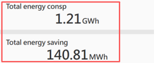 Energy Metrics